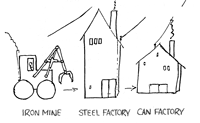 can factory