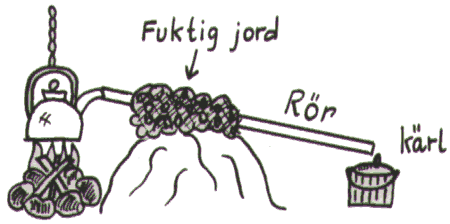 Kokdestillation