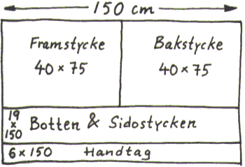 Sy en tygkasse