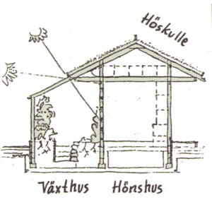 Hönshus och växthus