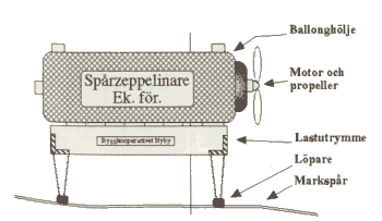 Sprzeppelinare